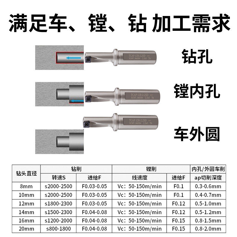 单刃u钻TCAP快速车床钻镗一体刀杆喷水暴力钻孔扩孔平底镗孔钻头图片