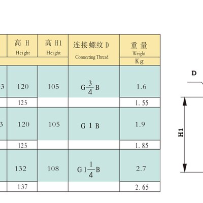 埃美柯073旋翼立式冷水表LXSL-E湿式铁壳DN15 20 25等4分6分1寸