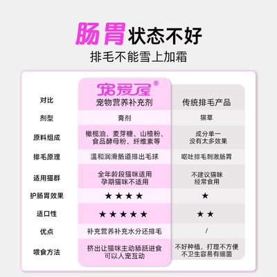 化毛膏猫咪专用幼猫排毛去毛球调理肠胃幼猫营养补充剂狗狗营养膏