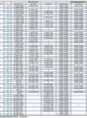轴向磁力型磁铁 替代 BLS02-D1/D2/D3/D4-L1/2/3/4/5/6/8/10