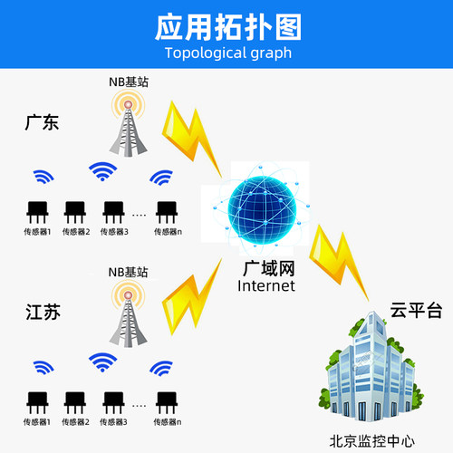 NB温湿度智能传感变送器高精度远程工业级防水无线电仓库农业T20