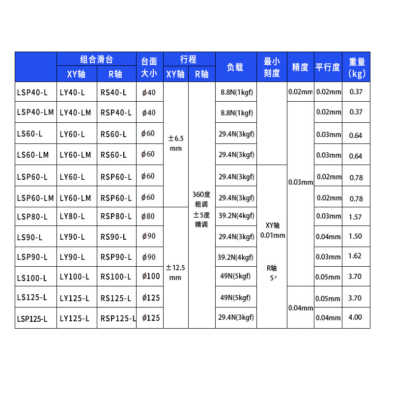 XYR三轴精密微调光学移动滑台手动位移平台LS40/60/90/125工作台