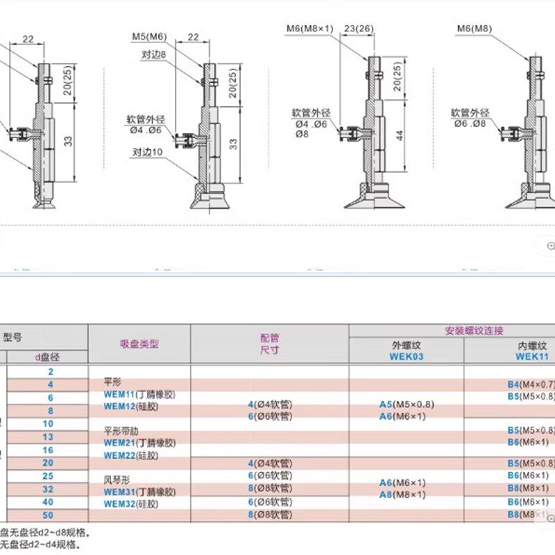 怡合达真空吸盘WEK03-d10d13d16d20d25d32d40d50-WEM12-6-A6,纺织面料/辅料/配套,服装加工设备,淘宝优惠券,粉丝福利购,淘宝优惠卷