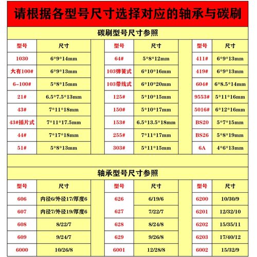 6-100 9913角磨机转子 125 150 180抛光机墙壁打磨机电机配件大全