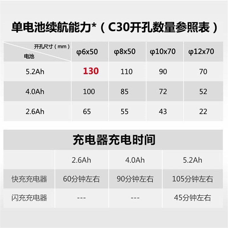 大有充电锂电电锤冲击钻5401无刷电钻大友多功能三用电镐5402工具