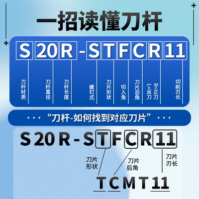 数控刀杆螺钉式内孔车刀91度镗孔刀S12M-STFCR11车床车镗孔刀杆