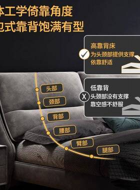 Fls轻奢布艺意极式简1.5米1.米8主卧大iyyi-454床现代简约床双人