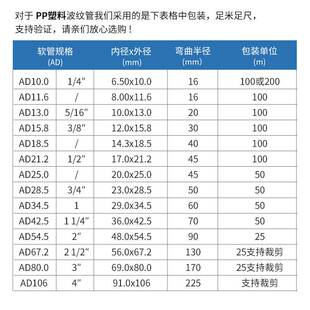塑料波纹管PP软管加厚汽车线束电线护套管防水可开口式保护套管