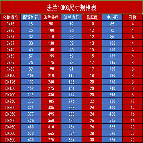 304不锈钢法兰片/圆钢锻打/平焊对焊法兰盘/HG5010/10公斤压力DN1