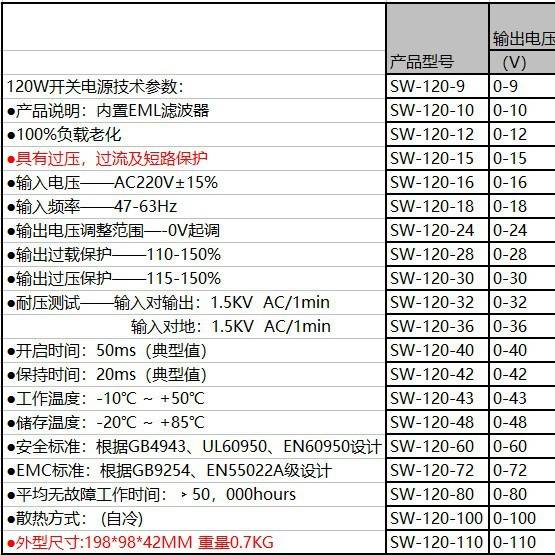 120W可调开关电源 0-12V10A 15V9A 24V5A  30V4A  36V 48V