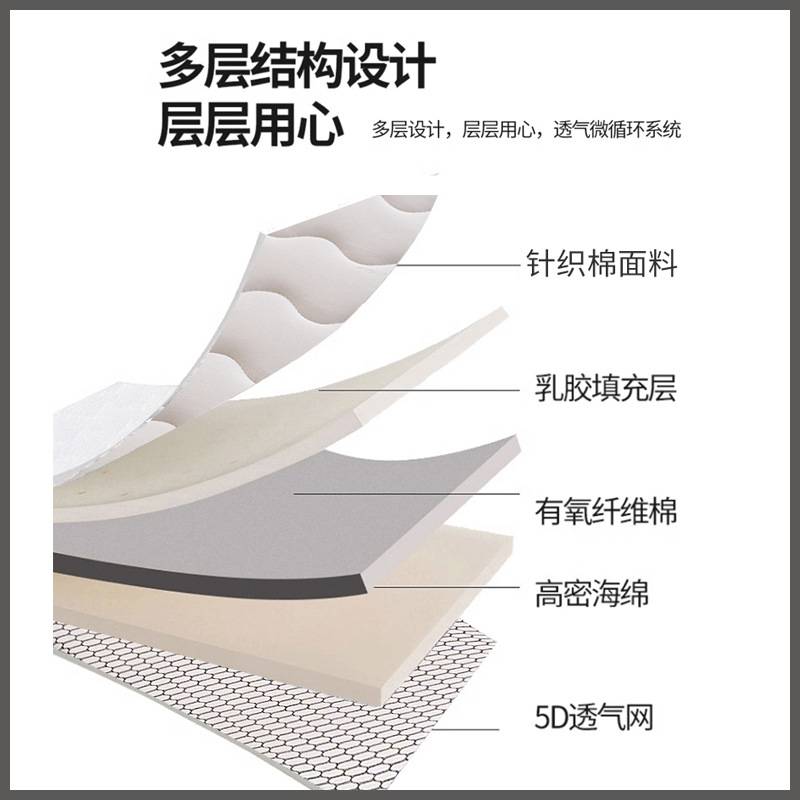 加厚针织棉乳胶记忆海绵软垫学生宿舍榻榻米垫铺底单人床折叠床垫