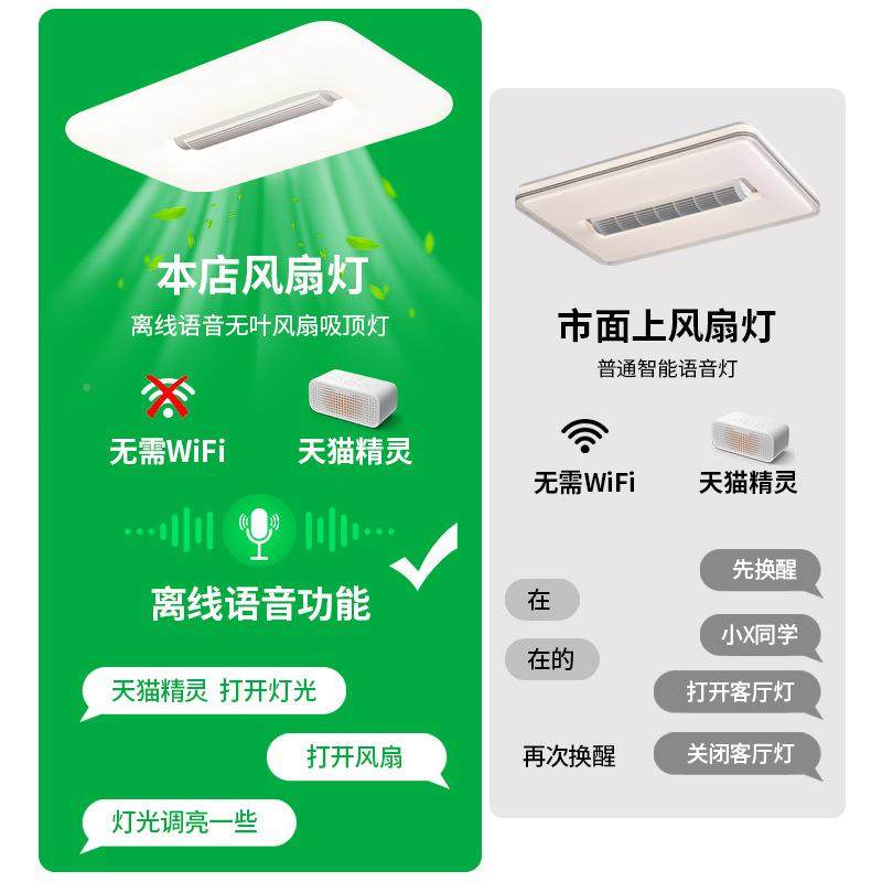 205年新款约客厅风扇灯奶油2无叶护眼卧室智风能风扇吸顶597灯2简,家装灯饰光源,风扇灯,淘宝优惠券,粉丝福利购,淘宝优惠卷