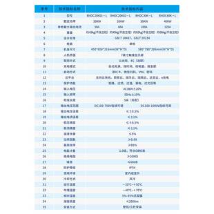瑞华智能飓马新能源电动汽车家用商用直流充电桩刷卡扫码