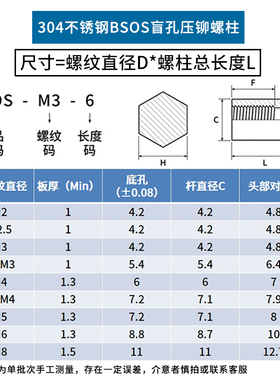 JG 304不锈钢盲孔压铆螺柱BSOS六角压铆螺母柱M2/2.5/3/3.5/4/5/6