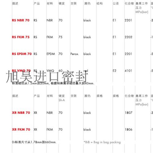 进口德氏封DICHTOMATIK O RING O型圈OR-85 87 89 91 139 140 141