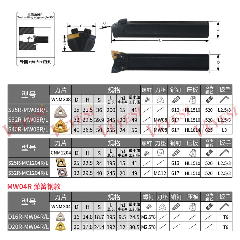 双头数控车刀-MW08/MC12车床95度外圆内孔牛头刀杆桃型菱形内外刀图片