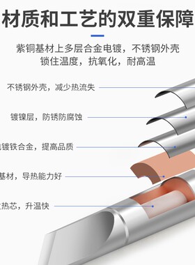 适用于JBC焊台焊嘴 2245系列焊咀C245烙铁头尖头扁平头马蹄头刀头