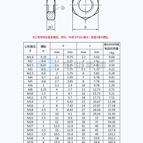 东明THE 304/316不锈钢GB6172六角薄型螺帽 薄螺母M4M5M6M8M10M24
