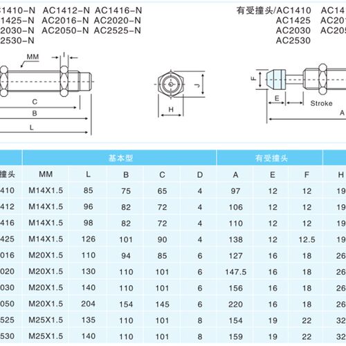 油压缓冲器AC/ACA0806/1007/1420/1210/1412/1416/2020/-1-2-3/N