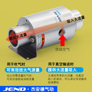 气动吸料上料机空气放大器气力真空输送器ZH10 X185