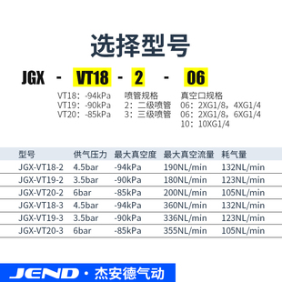 200M 气动JGX 10多级真空发生器大吸力大流量ECO VT18