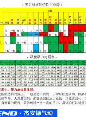 真空吸盘平形吸嘴ZP02/04/06/08/10/13/16/20/25/32/40/50US/UN