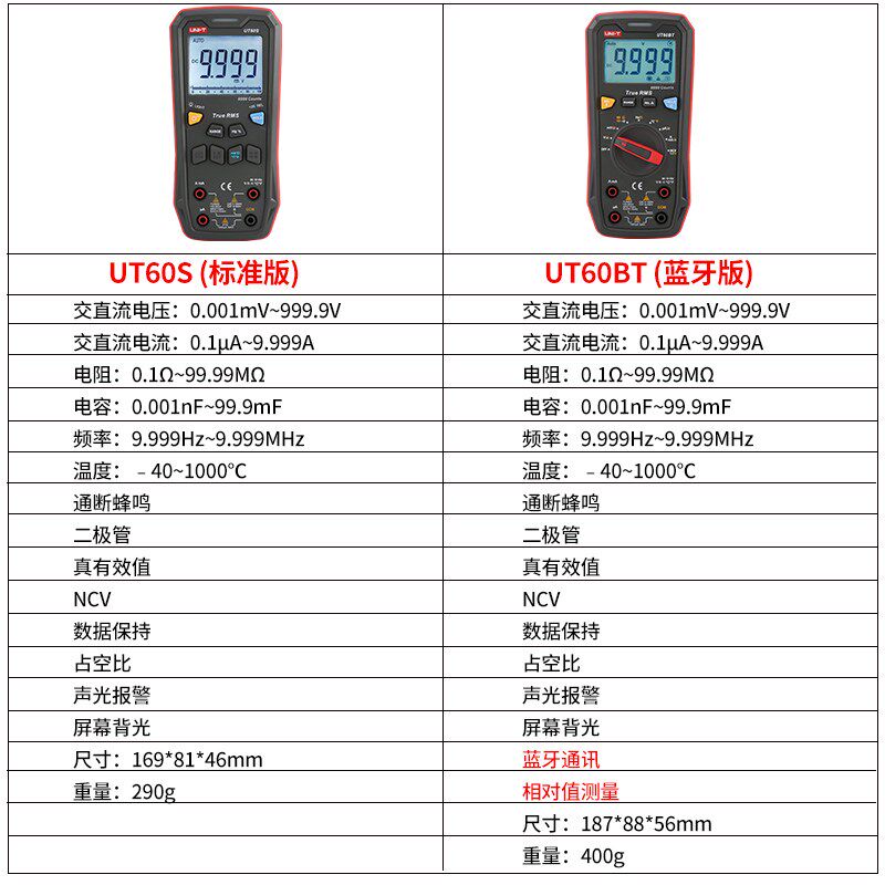 优利德UT60BT蓝牙数字万用表高精度智能防烧维修电工数显式万能表