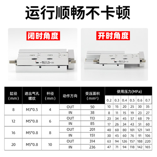SMC型薄型精密滑台气缸MXF8/MXF12/MXF16/MXF10-20-30-50-75-100