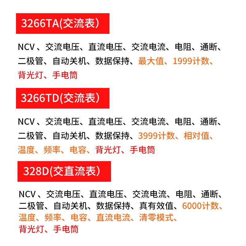 南京天宇3266TD数字钳形表高精度万用表钳形电流表温度电容钳表