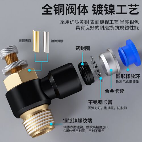 气管快速接头节流阀气动可调气缸管道单向调速阀开关SL8-02/4-M5