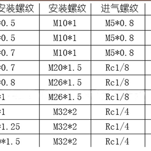 无杆气缸RMS/CY1B/CY3B10/15/20/25/32/40/50-100/500/1000