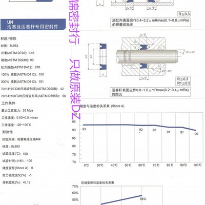 正宗台湾DZ-UN 104.5*117*5.3105*113*5.3 油封 密封圈