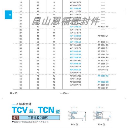日本中压油封AP0875-EO TCV19*35*8 28*48*11 TCV AP1563KO