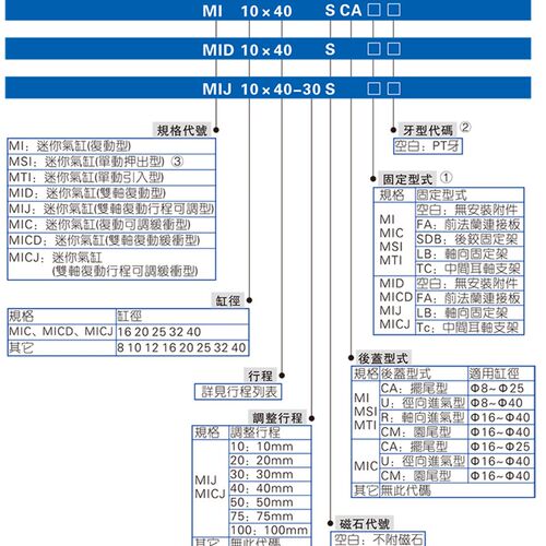 MI16X10X15X20X30X35X40X50X60X75X100X125-SCA-SU不锈钢迷你气缸