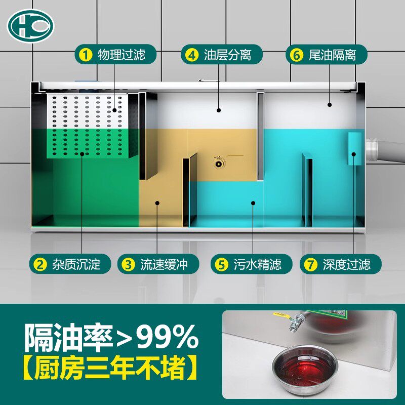 沉淀厨房包边污水水管隔油池商用餐饮过滤器水油油水分离器不锈钢