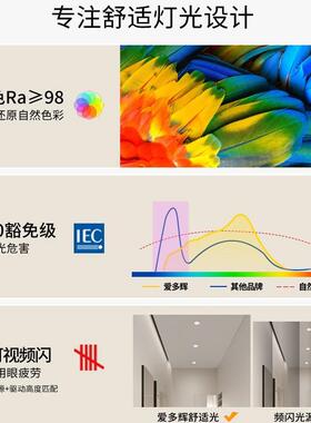 筒灯花JJH灯嵌入眩深式防光厨房阳天台走廊过道7.5孔灯5020
