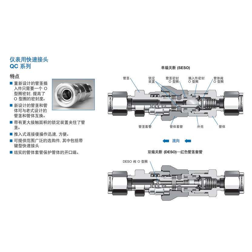 SS-QC4-B-200 世伟洛克Swagelok不锈钢仪表快速接头管体QC系
