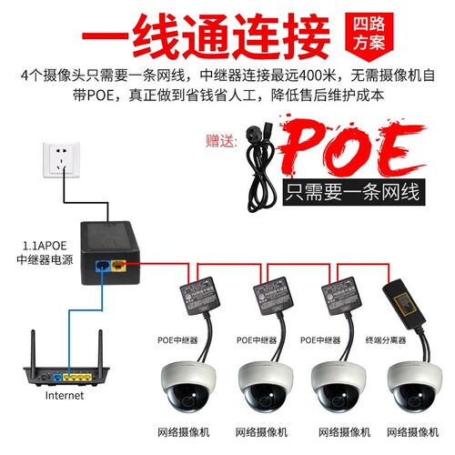 POE中继器网络监控摄像机AP信号供电一体传输器交换机一线通包邮