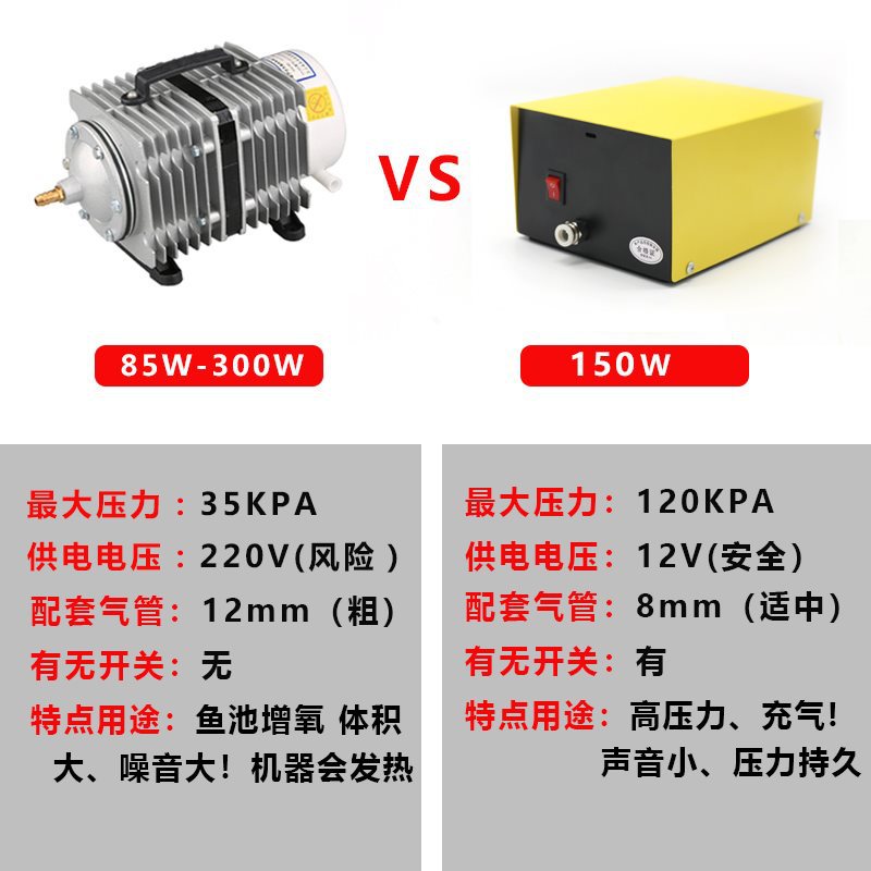 烤鸭充气机打气泵电动打气机泵鸭子烧鹅充气泵空气压缩泵无油静音