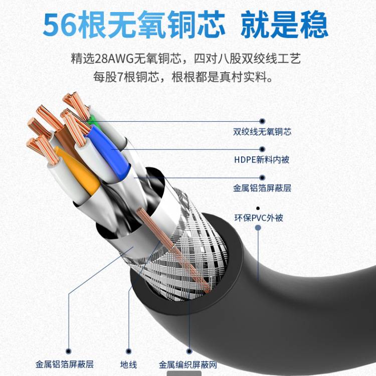 多股软超七类双屏蔽网线CAT7A以太网SF/FTP国标过fluke网络线