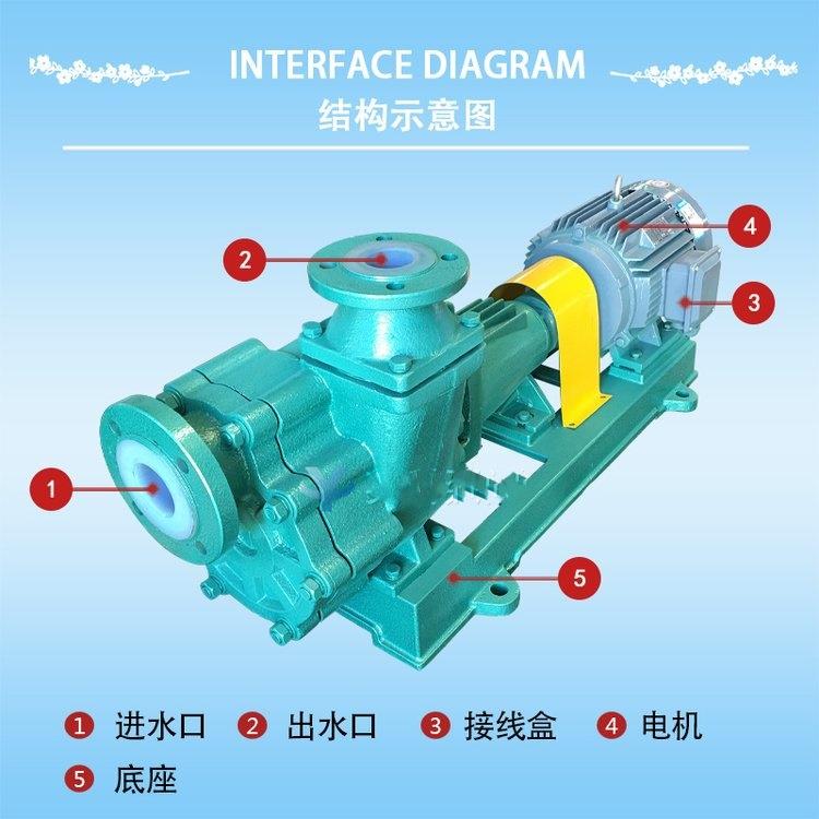 80FZB-20L卧式铸铁电动自吸泵离心泵排污不阻塞22KW