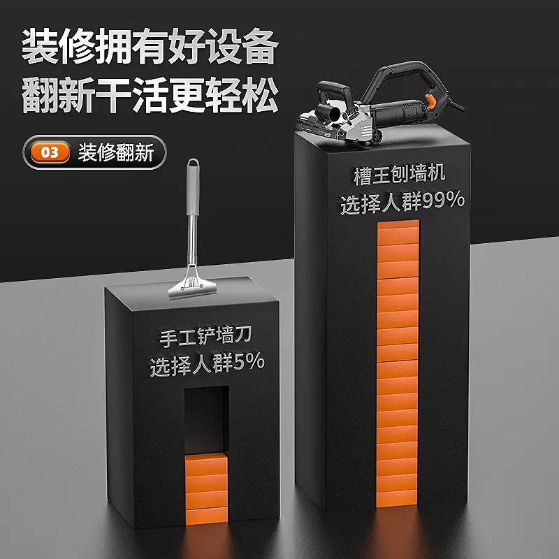 槽王刨墙机腻子墙面去皮铲墙神器铲墙机旧墙翻新电动白灰刨墙无尘