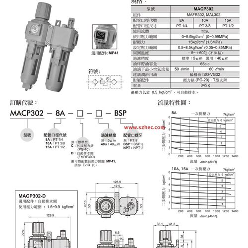 MACP300L-10A MACP300L-8A MACP300L-10A-T10 停产 MACP302 代用