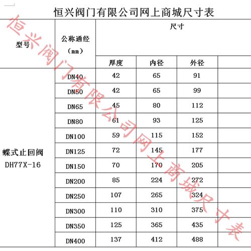 DH77X-16对夹式止回阀蝶式止回阀逆止阀单向阀DN50 65 80 100 150