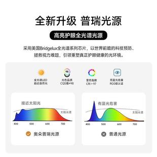 灯普眼瑞全光谱护客厅灯高亮超薄饰高显13指l灯ed吸顶灯中山工厂