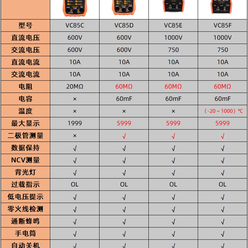 胜利VC85F智能傻瓜语音播报万用表高精度防烧维修电工数字万能表