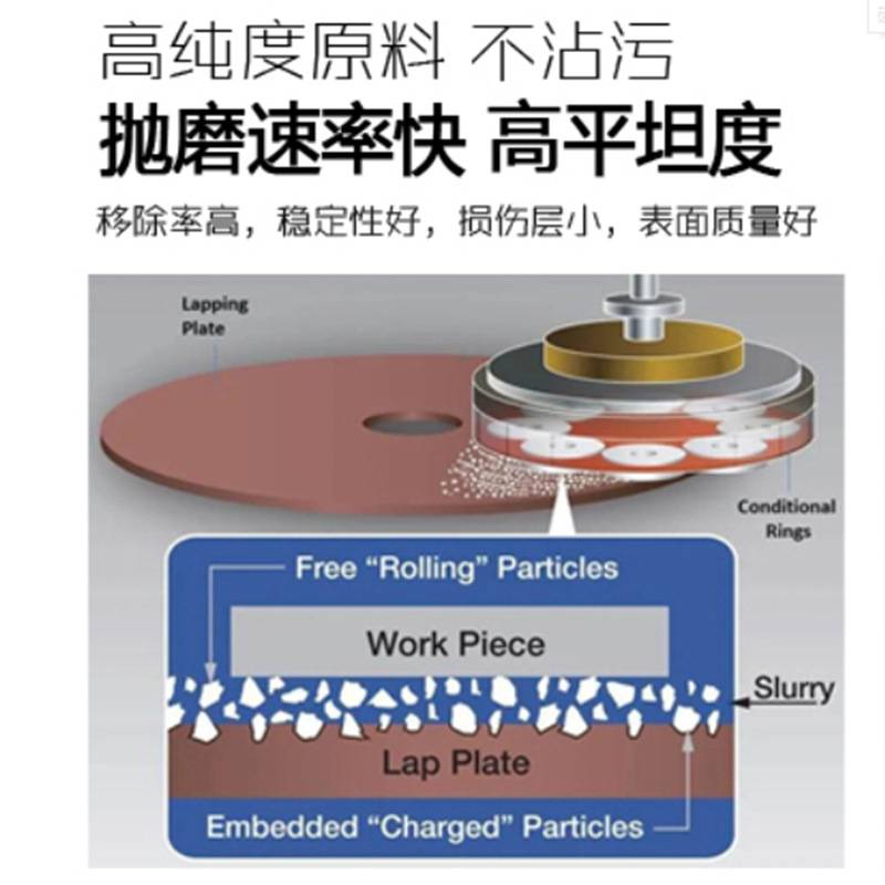 吉致电子磷化铟芯片抛光液半导体晶圆硬脆材料CMP化学机械研磨液