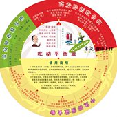 壁挂尺 健康小屋转盘 吃动平衡大转盘 转盘 包邮 壁挂式