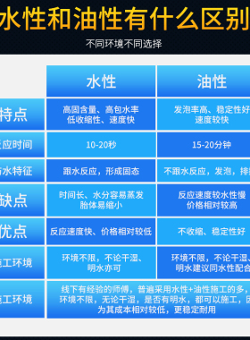 堵漏注浆液亲水性聚氨酯注浆液注浆机灌浆液堵漏剂补漏剂止水针头