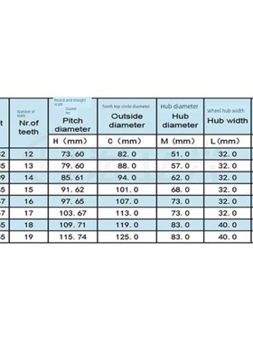 60P滚子炼节距19.05白色塑料小炼条坦克炼方块麻将炼板传送带宽30